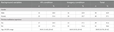 Virtual reality vs. imagery: comparing approaches in guided meditation